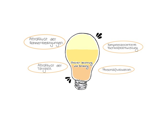 Mindmap zur Seitenübersicht