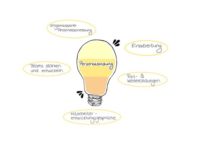Mindmap zur Seitenübersicht